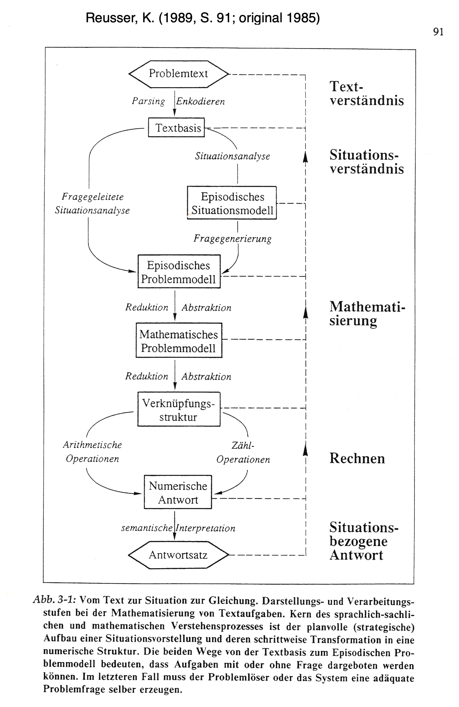 Lsen von mathematischen Textaufgaben | Institut fr ...